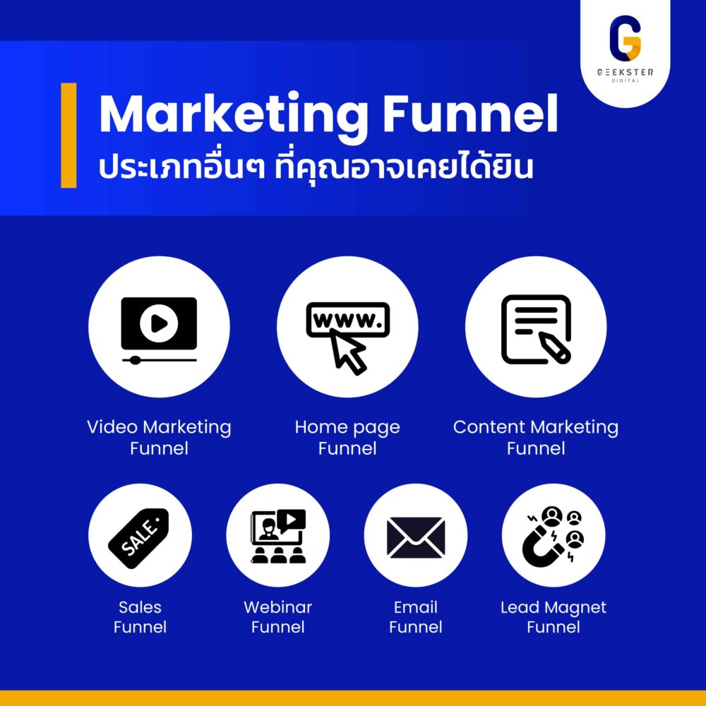 Marketing Funnel คืออะไร กลยุทธ์พื้นฐานที่ต้องรู้ [เทคนิค]