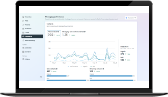 ขั้นตอนรับทำการตลาดออนไลน์ Monitoring & Analyse